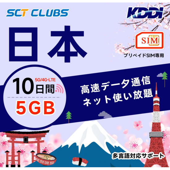 日本KDDI8天5G高速放題(不減速)數據咭